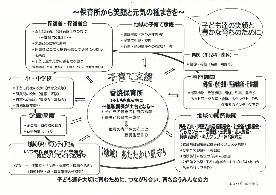 ② 「保育所から笑顔と元気の種まきを」